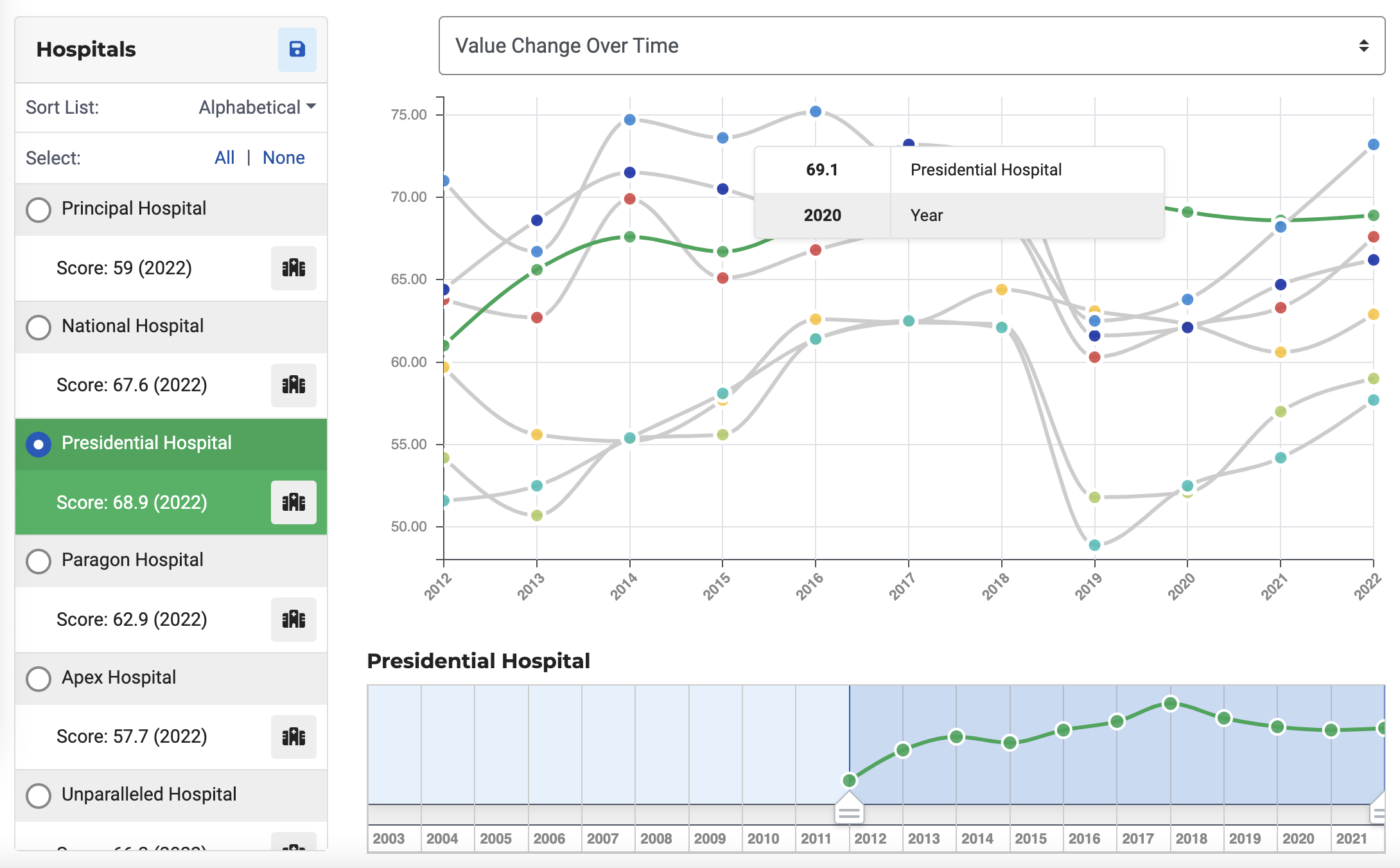 Metric Trend View Screenshot